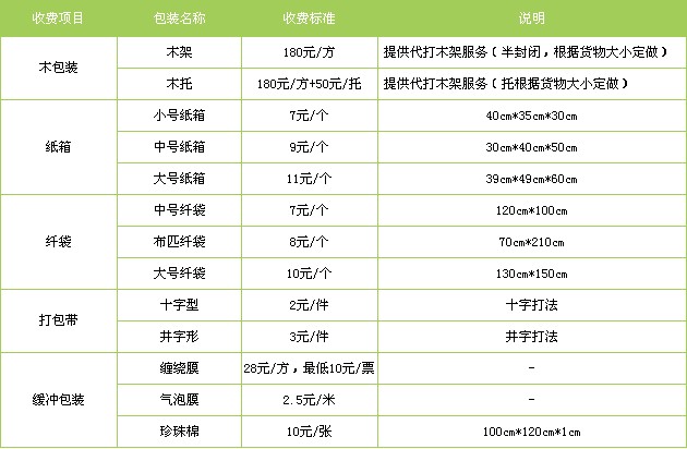 衡水至六盘水物流公司